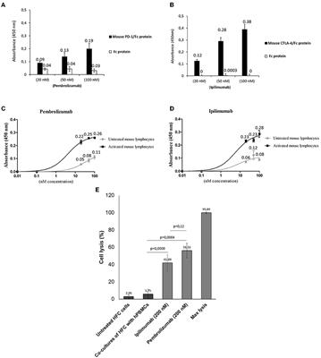 Immune checkpoint inhibitor therapy increases systemic SDF-1, cardiac DAMPs Fibronectin-EDA, S100/Calgranulin, galectine-3, and NLRP3-MyD88-chemokine pathways